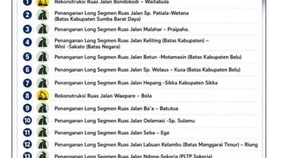 Pemprov NTT Tuntaskan 32 Ruas Jalan Strategis, Perkuat Konektivitas Untuk Pemerataan Pembangunan dan Pertumbuhan Ekonomi