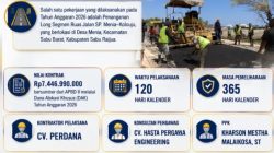 Sempat Terkendala Pengiriman Aspal, Jalan SP Menia-Kolouju Ditargetkan Rampung Pekan Ini 3 faf864069c3c67ab7890fa46e79af9c5